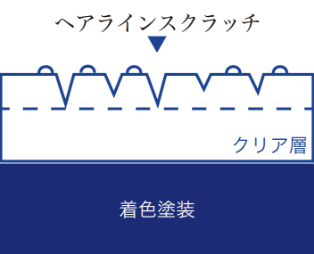 ハードポリッシュ