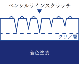 スーパーハードポリッシュ